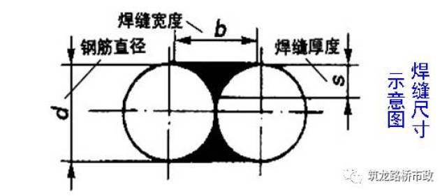 搭焊怎么读_单面搭接焊图片