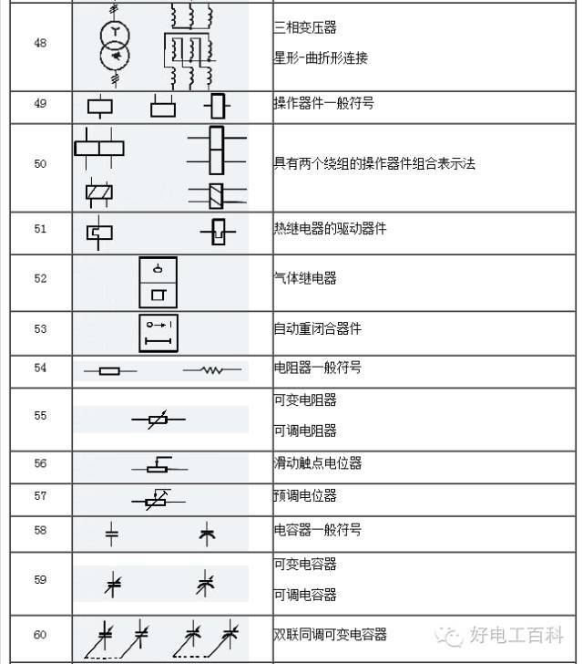 电气符号大全,电器图标以及功能讲解