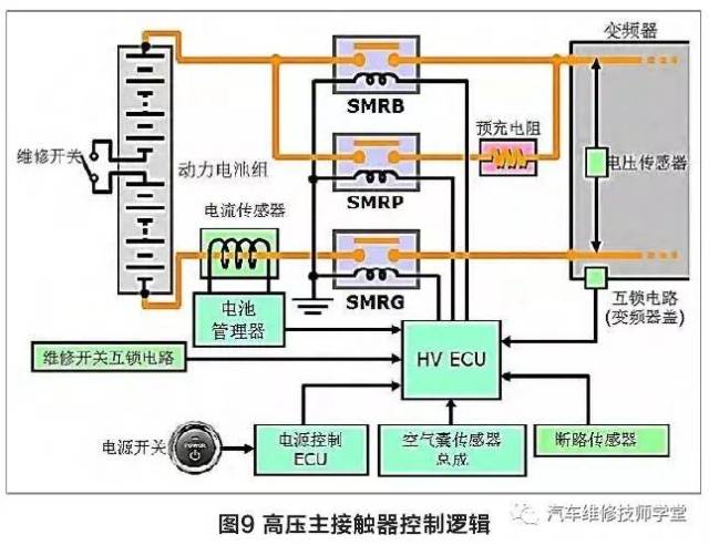 新能源汽车电池技术浅析(一)下 传感器