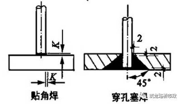 单面搭接焊接头数量怎么填_钢筋单面搭接焊接图片