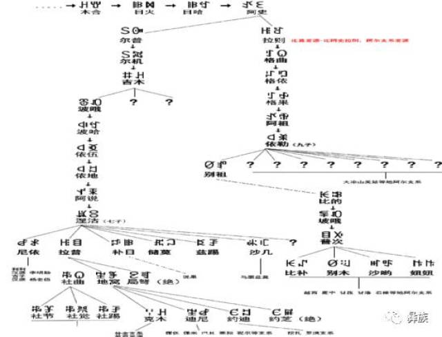 凉山彝族古侯曲涅部落的渊源与迁徙