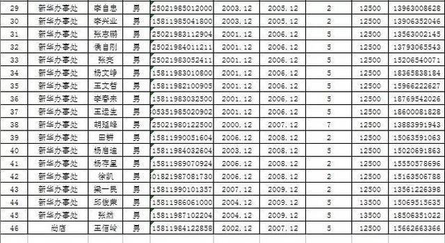 黄金人口多少_黄金价格今天多少一克(3)