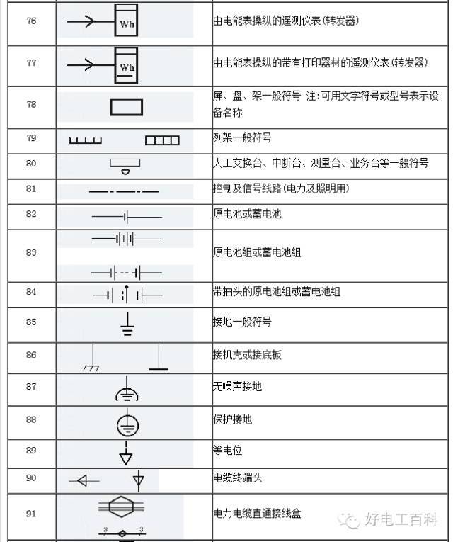 电气符号大全,电器图标以及功能讲解