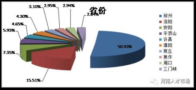 河南人口去向_河南人口密度(2)