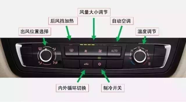 图解bmw全系空调初级使用指南!