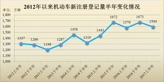 汽车产业gdp_三大产业占gdp比重图