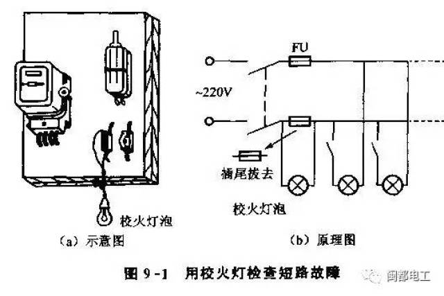 供电线路短路故障的检修