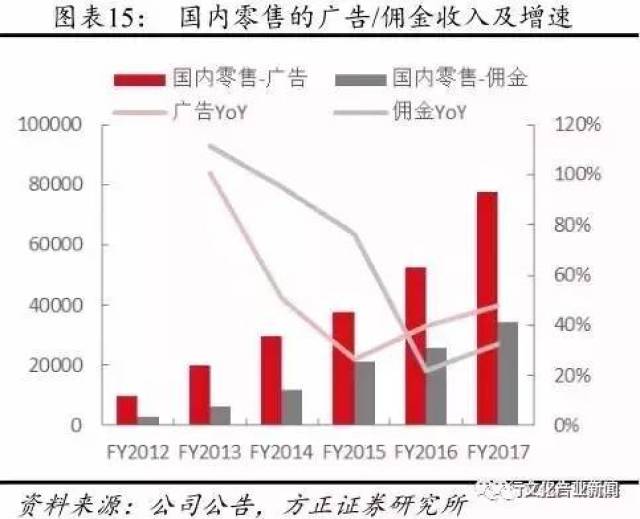 天猫买卖gdp