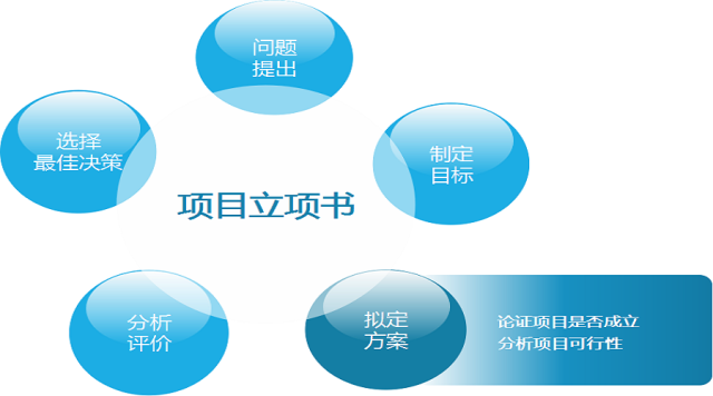 房屋拆迁的建设项目不同,立项流程也不尽相同!