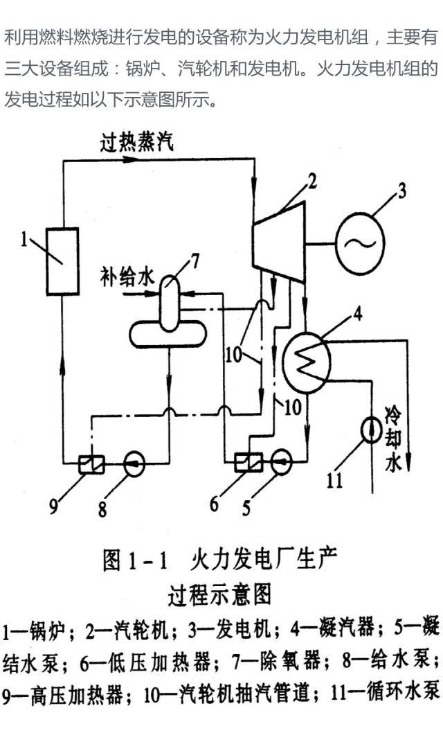 细说电厂锅炉设备及系统|电力开讲