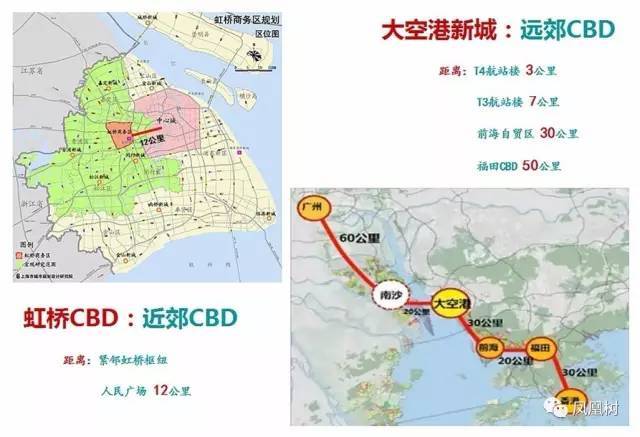 从上海"西引力"虹桥cbd,看深圳"西引力"大空港新城