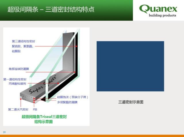 智造绿色节能新产品——山东耀华玻璃公司即将推出超级暖边条中空玻璃