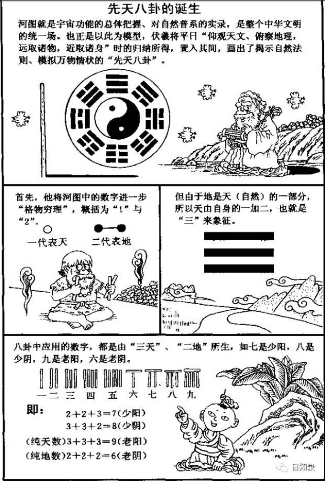 漫画伏羲依什么画出"先天八卦"?五行生克究竟什么意思