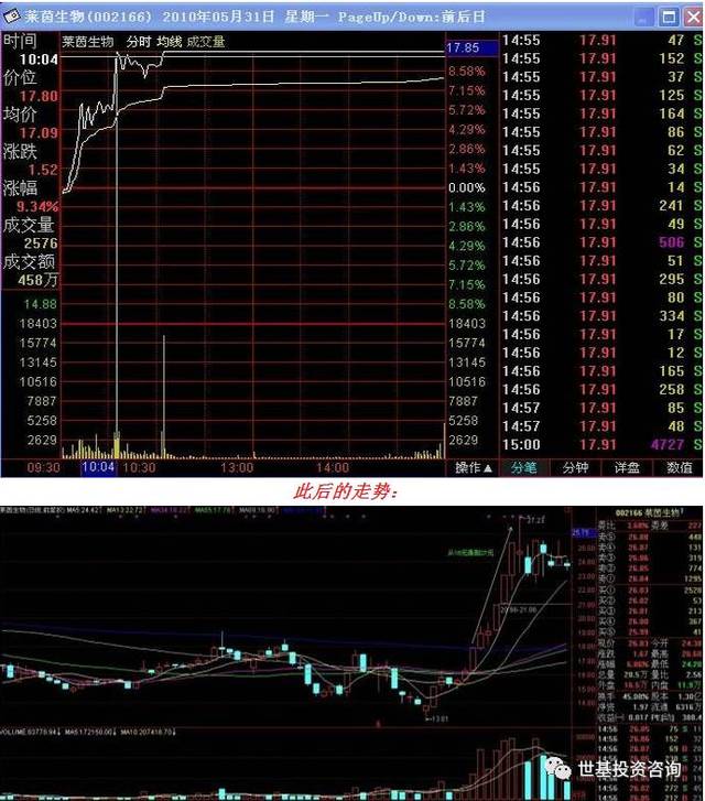 【实战】分时图涨停买入法