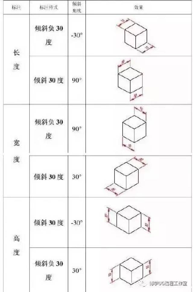 autocad中轴测图的尺寸标注技巧,简单实用