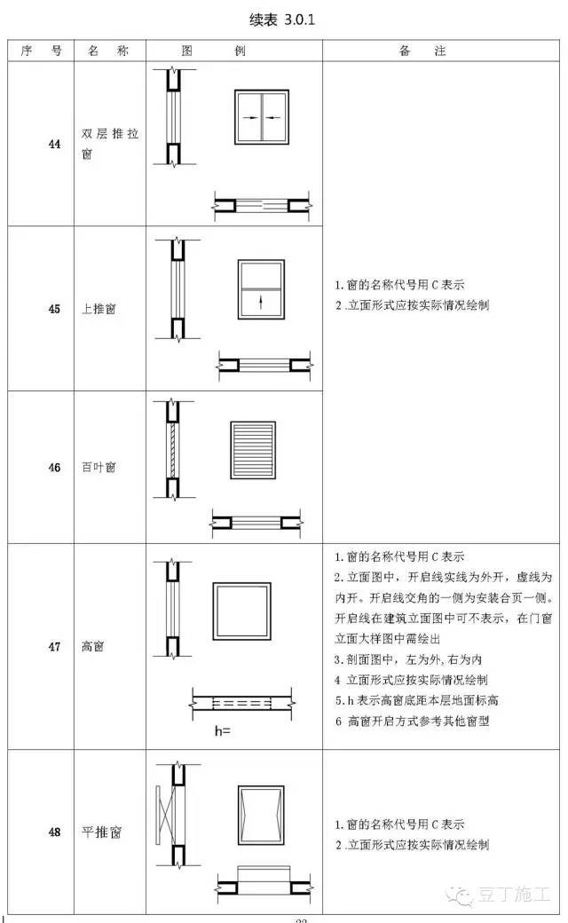 施工图常用符号,图例大全,新手老手都值得看看!