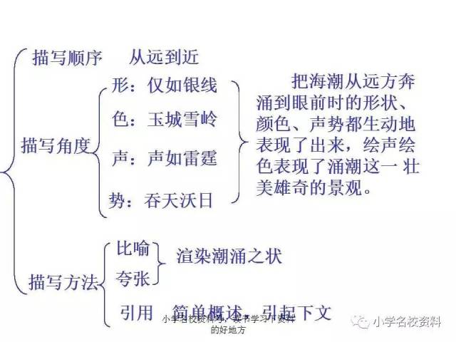 人教版小学语文四上第一课《观潮》 课文 朗读 讲解 课件 同步练习