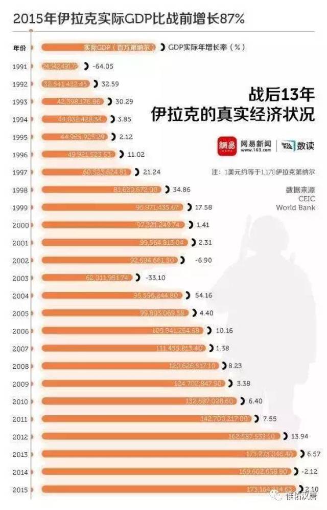 占豪:战后的摩苏尔都成这样了,有人还在夸耀伊拉克的gdp