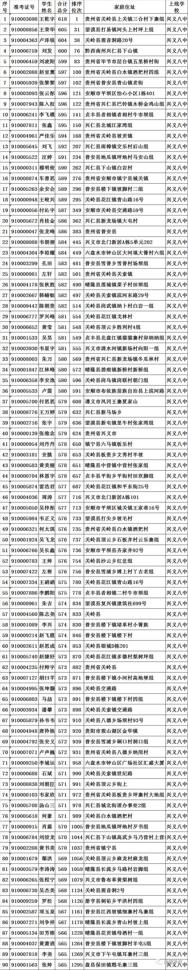 中考屡创佳绩,黔西南州勤智中学究竟是一所什么样的学校呢?