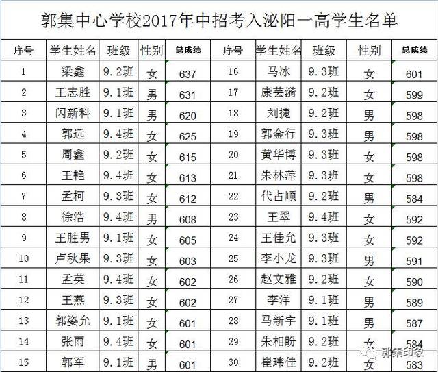 郭集中心学校2017年被泌阳一高录取人数再上新台阶