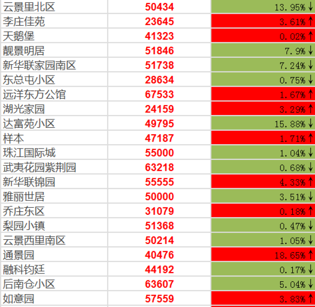 北京楼市爆冷,7月最新房价,15个区都跌了!