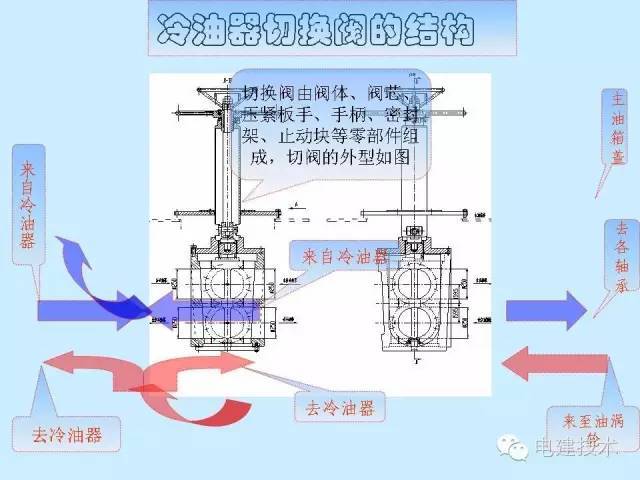 汽轮机润滑油系统