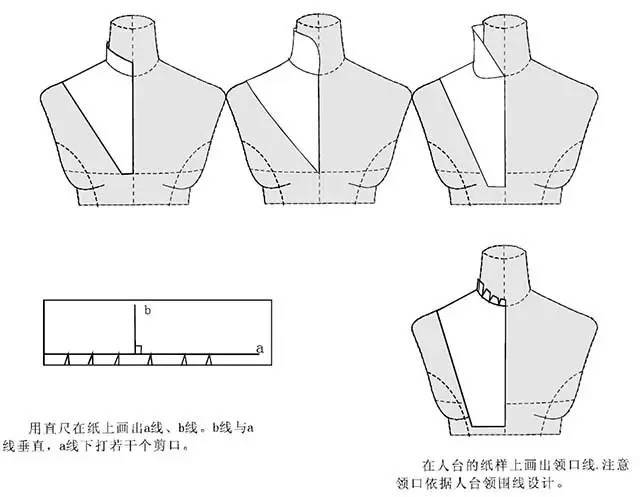 版师必备|立领,旗袍领,西服领等各种领型的立体裁剪技巧