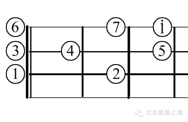 ukulele尤克里里演奏入门教程