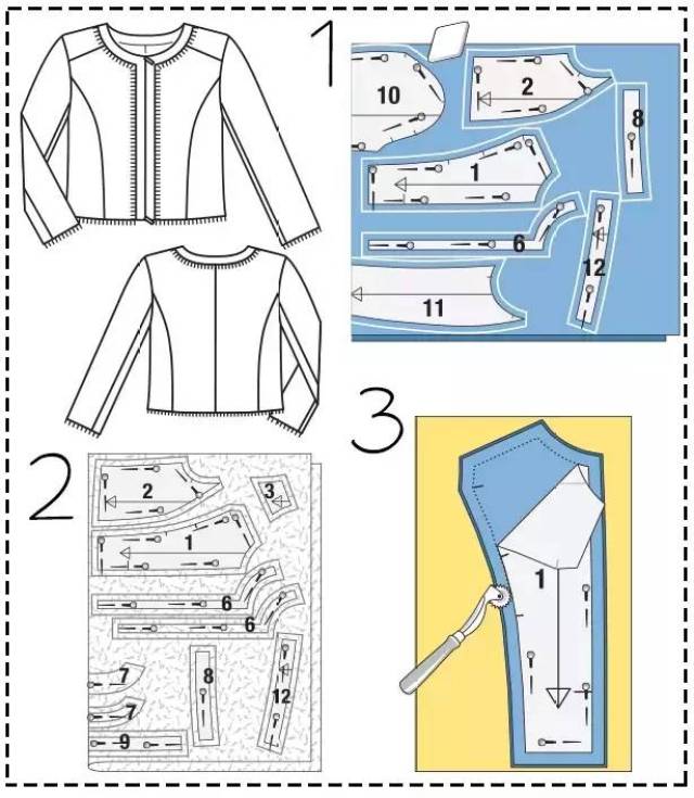 服装裁剪教程流行小香风外套的制作方法教程有纸样图纸