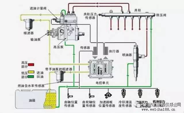 潍柴发动机油路故障原因与维修方法