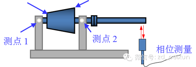 汽轮机转子动平衡的基本原理及动平衡技术