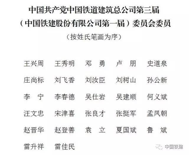 党委会第一次全体会议选举产生常务委员会委员,选举孟凤朝为党委书记