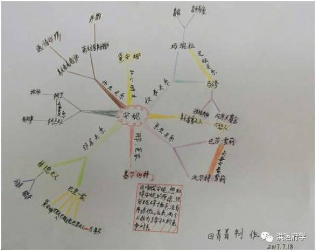 【府学课堂动态】用思维导图梳理人物关系,记忆故事