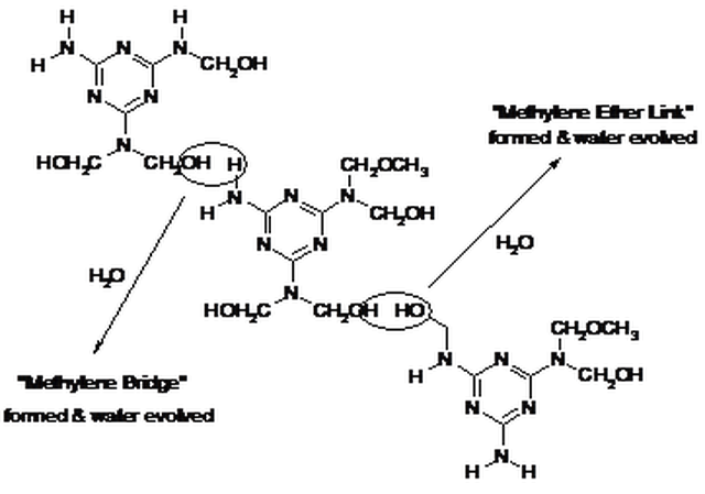 氨基树脂交联剂在涂料中的应用原理