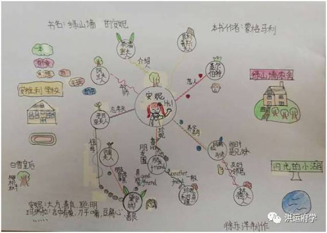 【府学课堂动态】用思维导图梳理人物关系,记忆故事