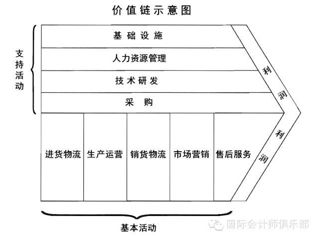 成功的原因是什么?——通过迪卡侬的成功学习价值链分析