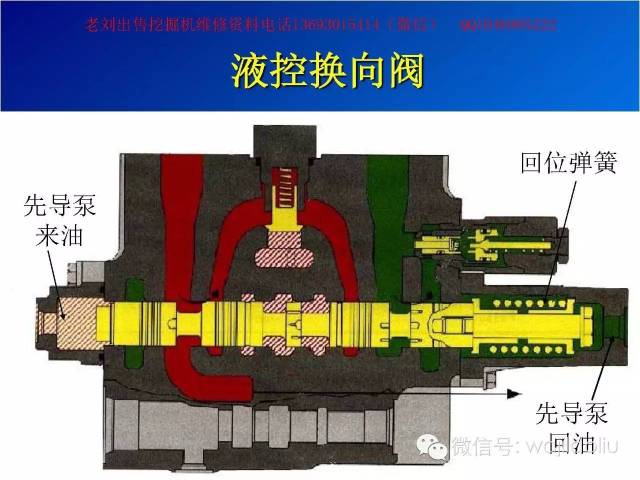 主控阀,拆装,部件介绍,功能讲解,工作原理图—斗山