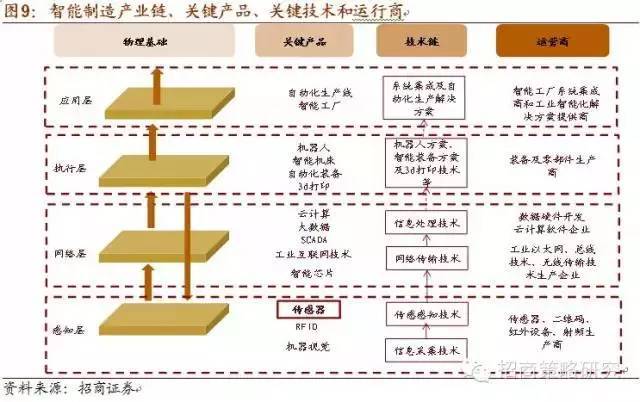 智能制造产业链及受益股全解析——十年主题 大势所趋