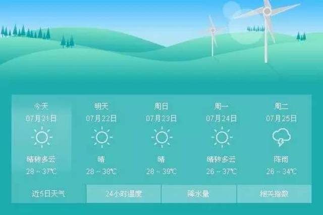 注意 根据气象台的天气预报接下来的两天郑州市最高气温达到39度的