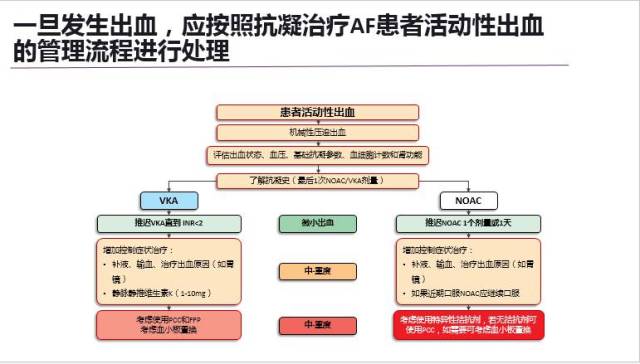 另外,重症监护学会和重症医学会发布的颅内出血患者抗栓药