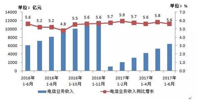 电信业务总量经济运行分析2020_2020世界经济总量图片(3)