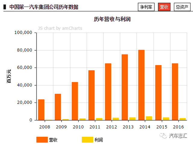 吉利区GDp