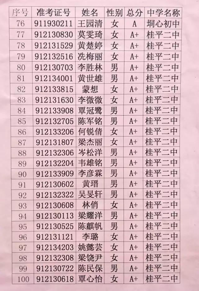 桂平浔高,一中,三中,五中高一新生录取榜出来啦! a a