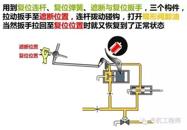 (图文 视频)深度解析镇机神器——"危急遮断器"