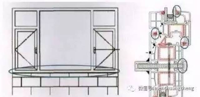 门窗| "内平开"塑钢窗的渗漏原因分析与解决方案