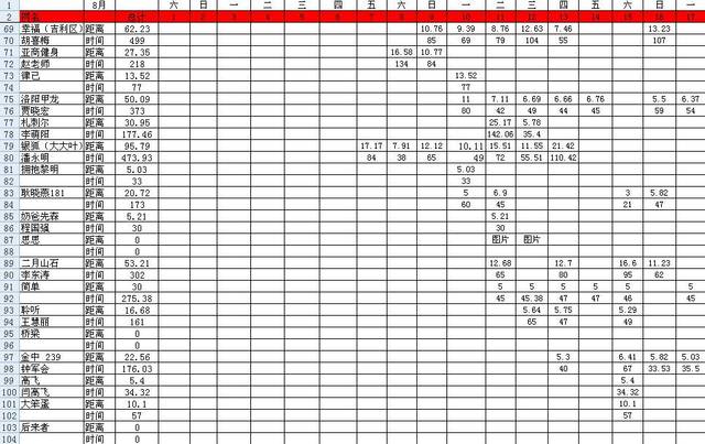 【毛铺苦荞酒,跑出健康来】2017年第一季跑步打卡倒