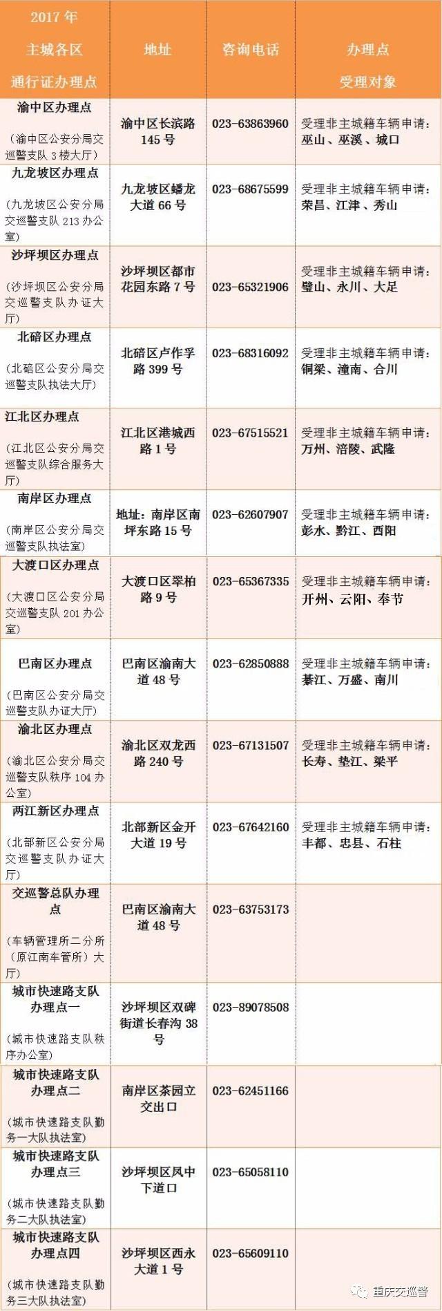 7月24日起,主城区货车通行证开始换发,温馨提示长寿人一定要看!