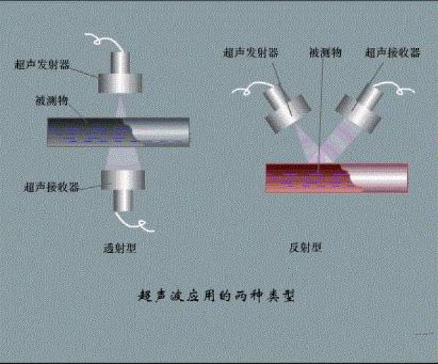 32. 超声波探头的结构