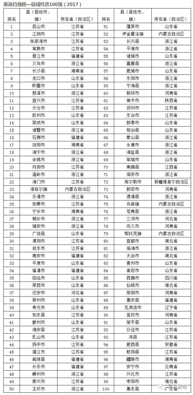 河北县域人均gdp_揭秘 张家口 张家港 张家界傻傻分不清 原来是载样