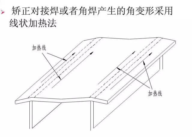 【一建钢构】钢结构焊接变形与控制矫正